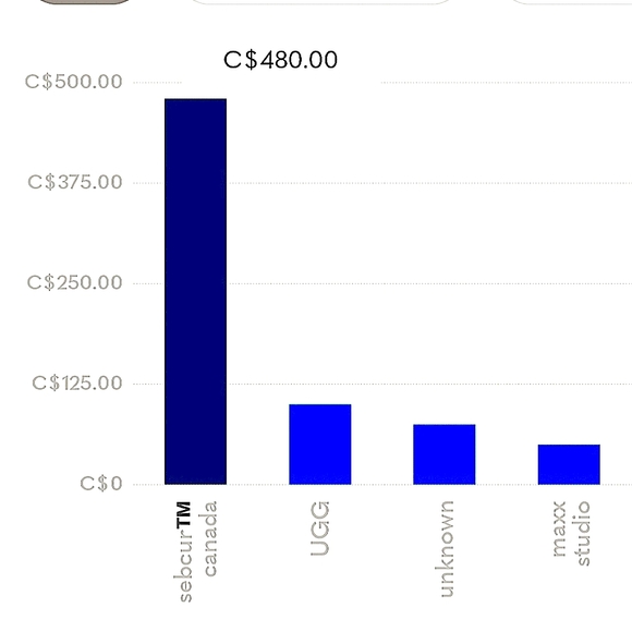 4% SALICYLIC ACID - Picture 1 of 2